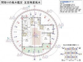 間取りの風水鑑定：玄空飛星風水