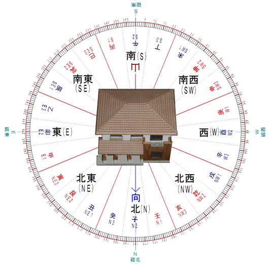 地盤二十四坐山解説＋住宅模型